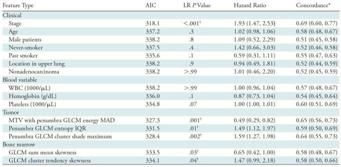 graphic file with name radiol.2019190357.tbl3.jpg