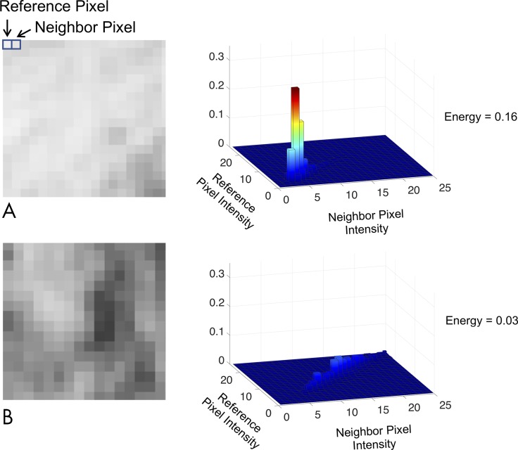 Figure 3: