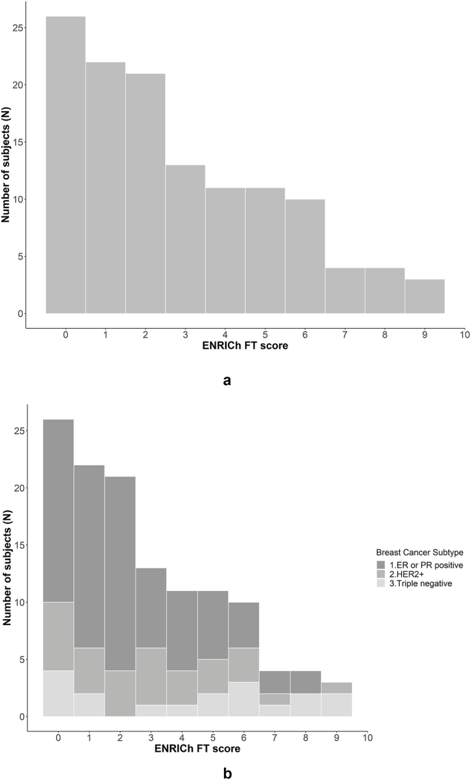 Fig. 1A