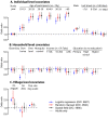 Figure 2—figure supplement 2.