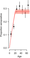 Figure 2—figure supplement 4.