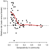Figure 2—figure supplement 1.
