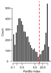 Figure 1—figure supplement 3.
