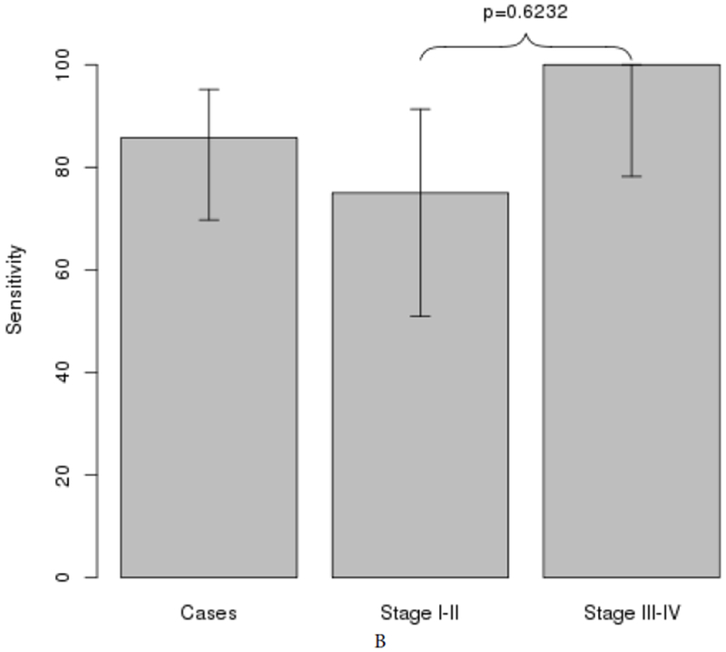 Figure 5: