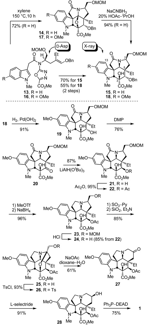 Scheme 2