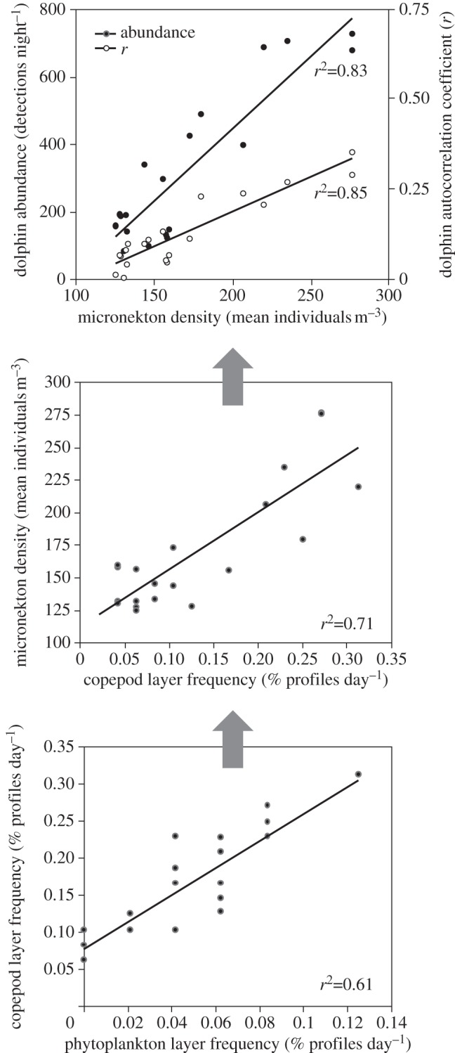 Figure 2.