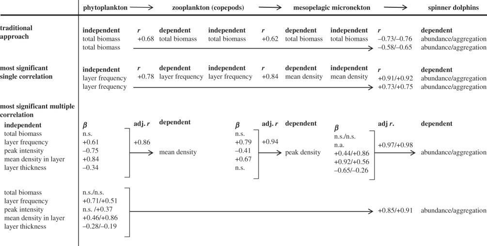 graphic file with name rsbl20120232-i1.jpg