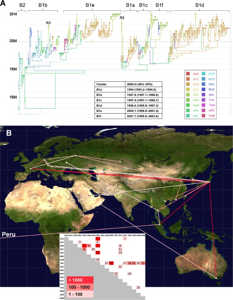 FIG 3