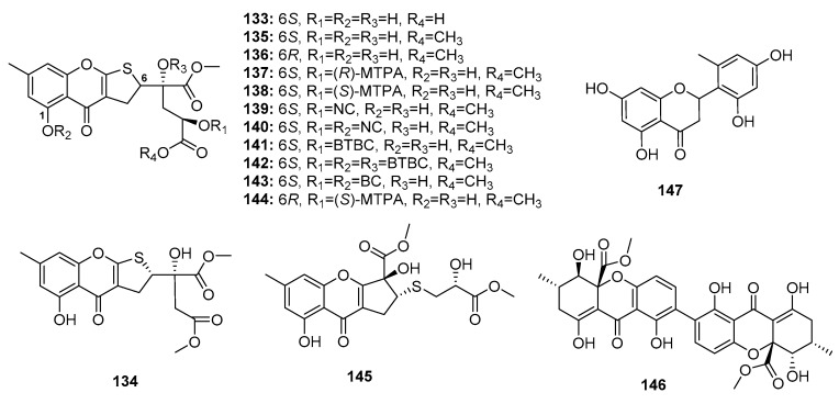 Figure 21