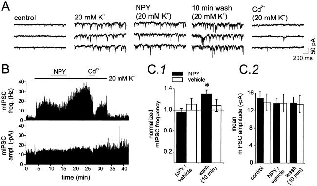 Fig 3.