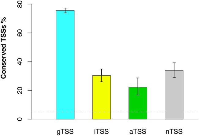 FIG 5 