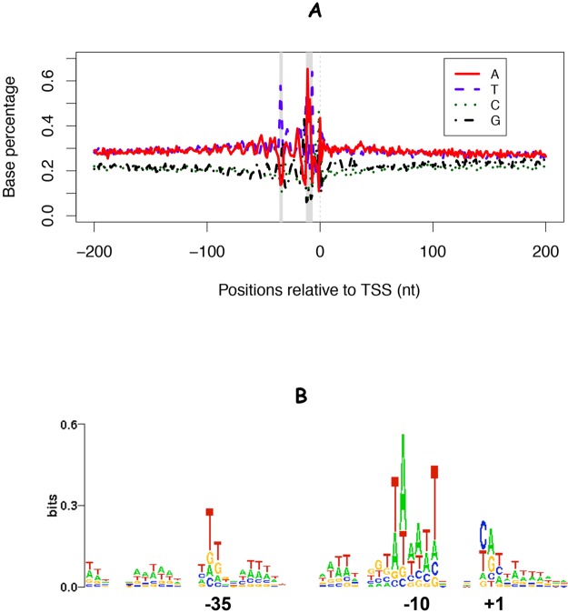 FIG 3 