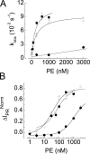 Figure 9.