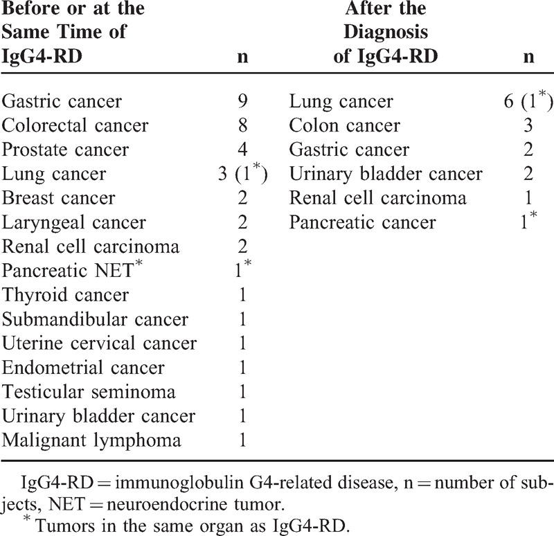 graphic file with name medi-94-e680-g008.jpg