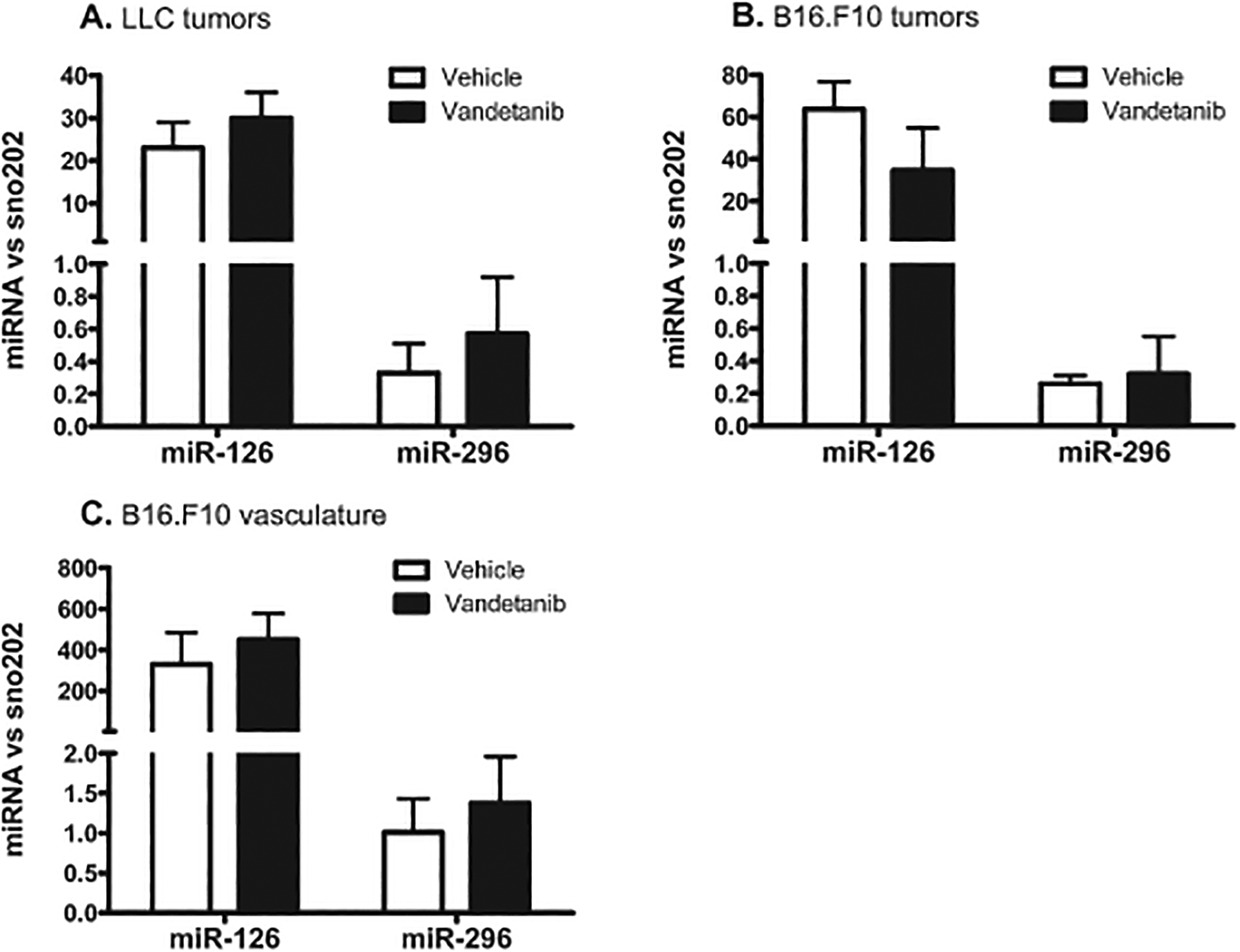 Figure 6: