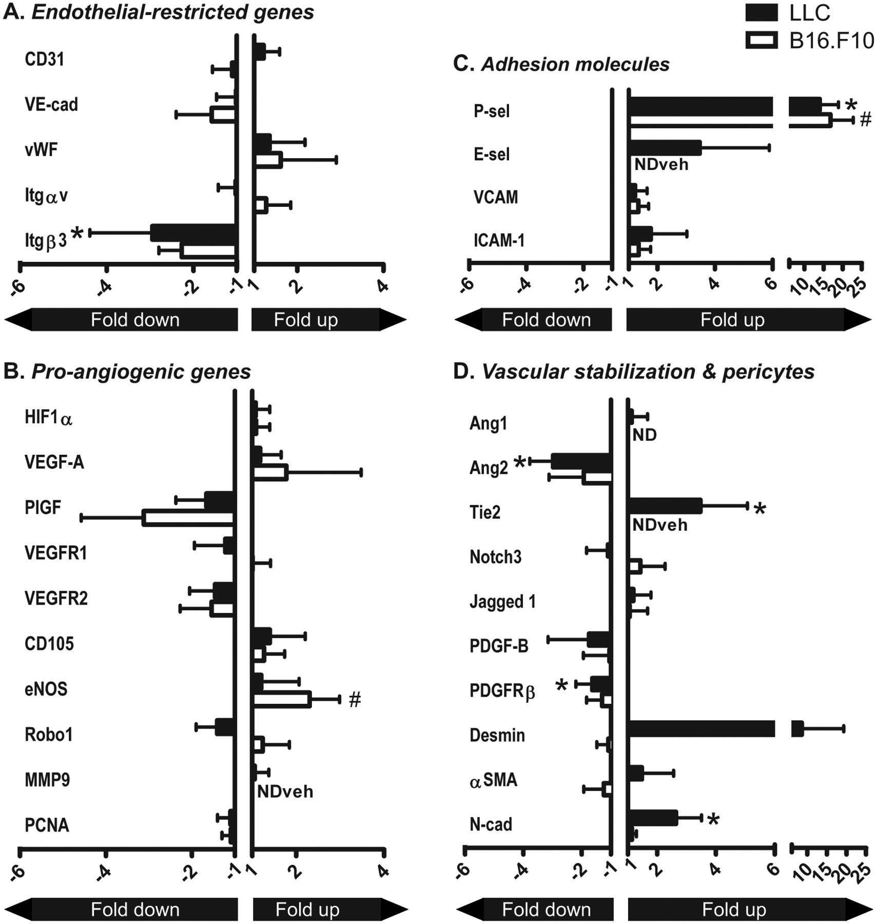 Figure 3: