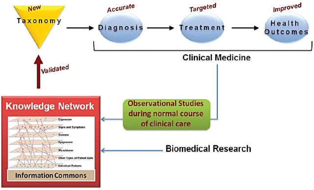 FIGURE 1: