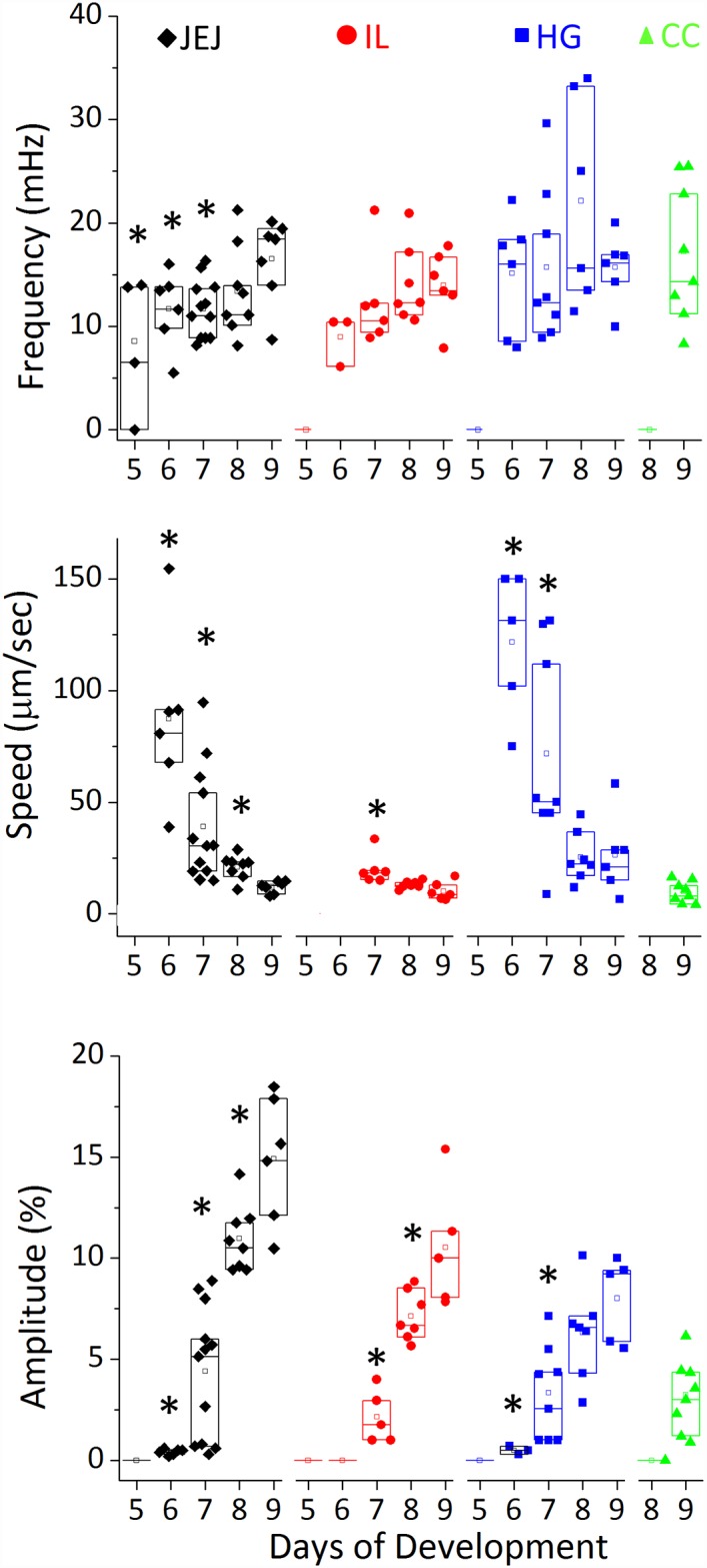 Fig 4