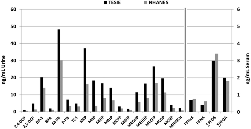 Figure 1: