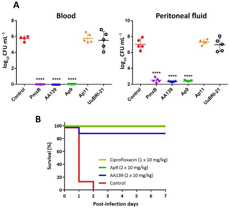 Figure 10