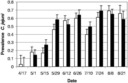 FIG. 1.