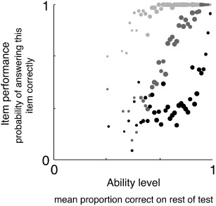 Figure 7.