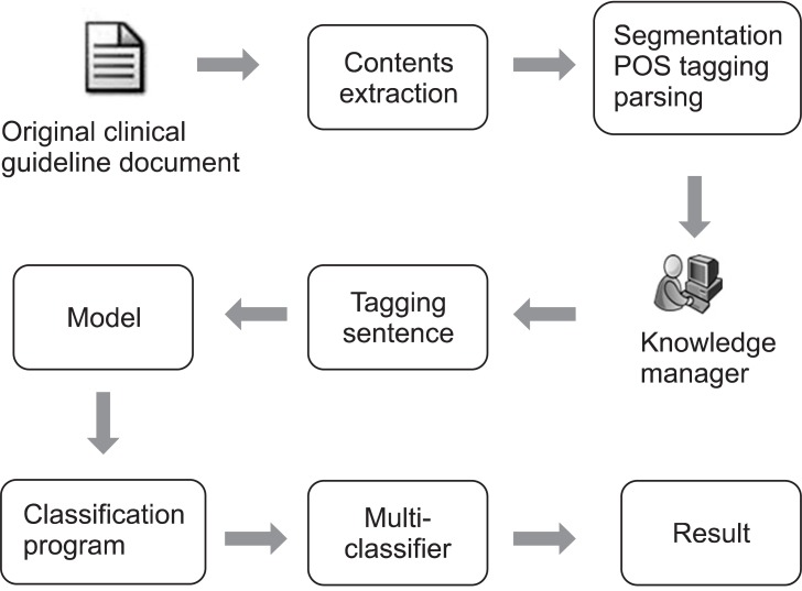Comparison of Machine Learning Algorithms for Classification of the ... image.