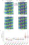 Extended Data Fig. 6 |