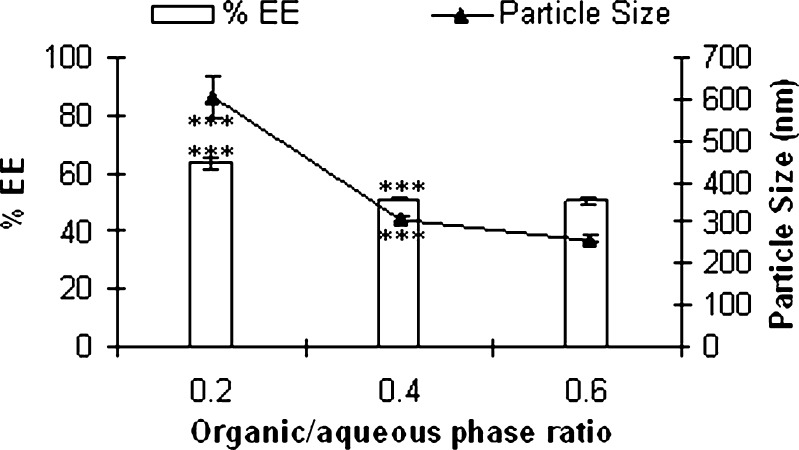 Fig. 5