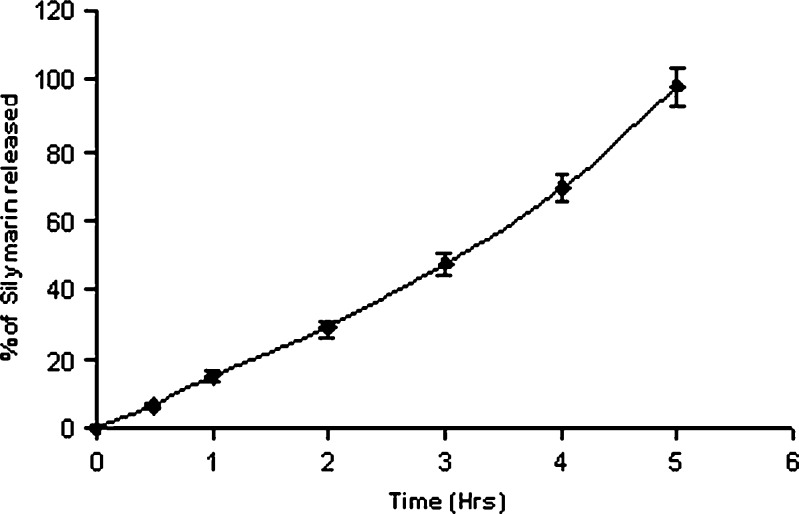 Fig.6