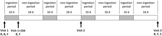 Fig. 5