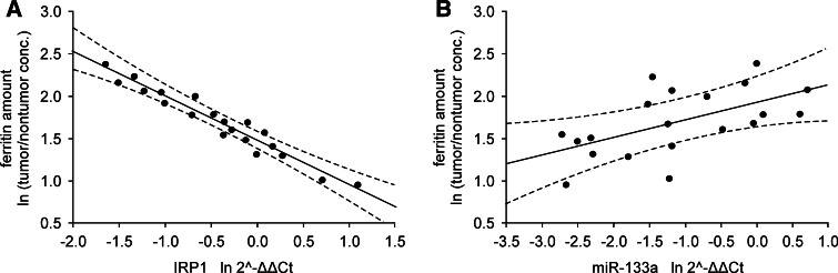 Fig. 6