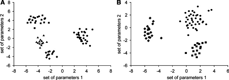 Fig. 4