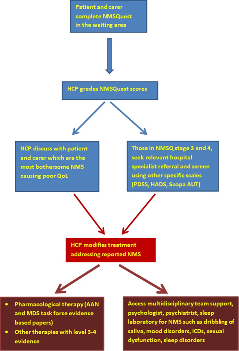 Figure 3