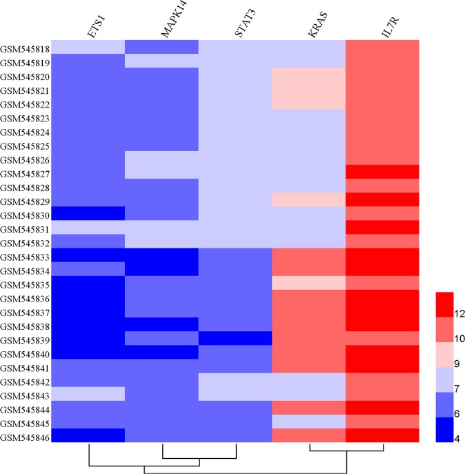 Figure 6