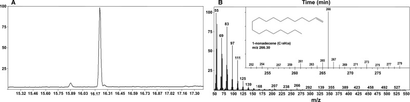 Figure 3.