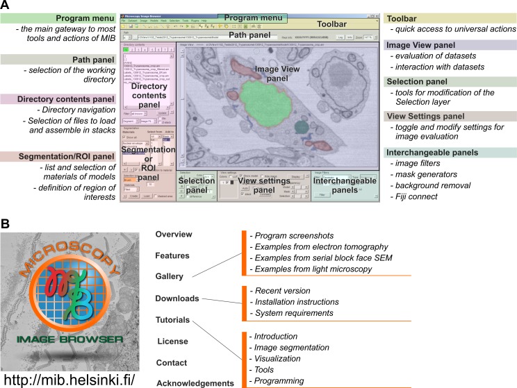 Fig 5