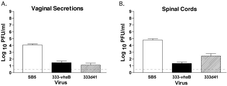 FIG. 7.