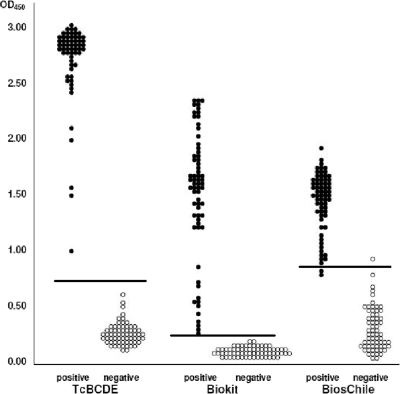 FIG. 2.