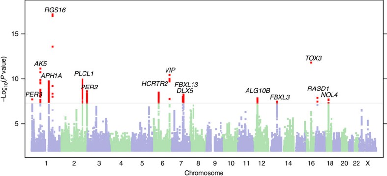 Figure 1