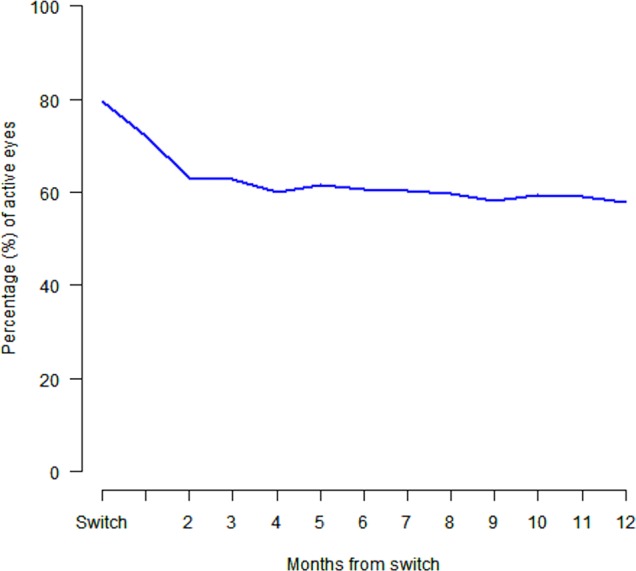 Figure 1