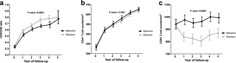 FIG 2