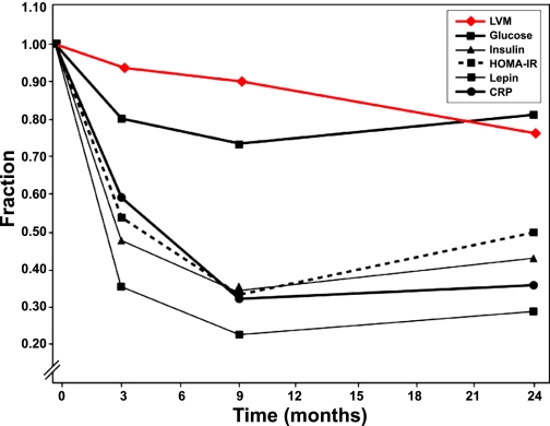 Fig. 3.