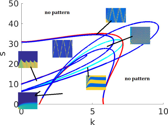 Fig. 8