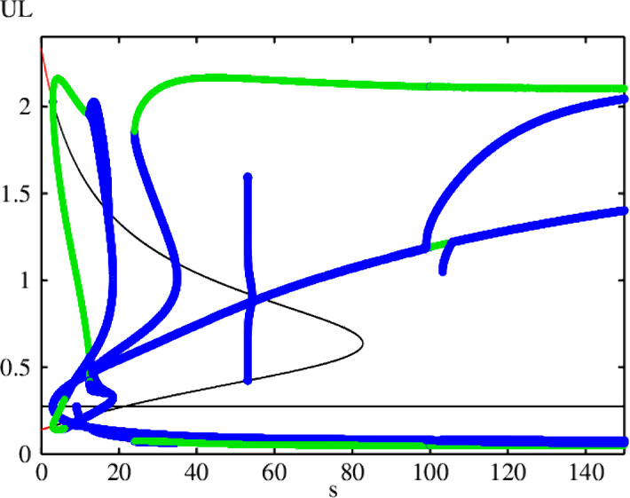 Fig. 22