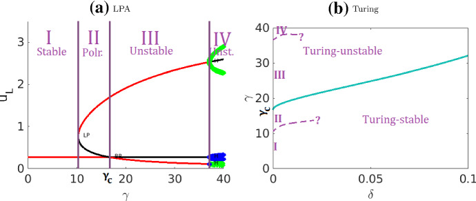 Fig. 23