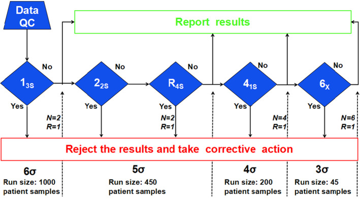 FIGURE 1