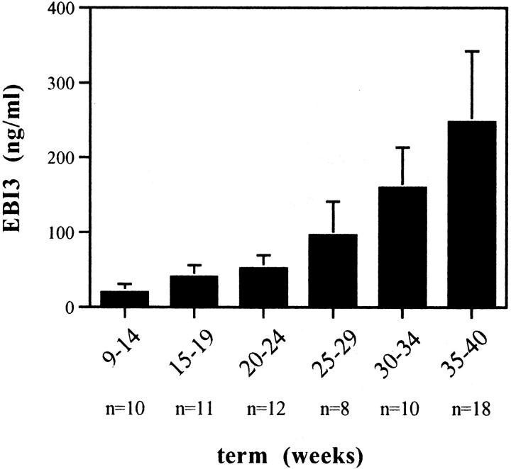 Figure 10.