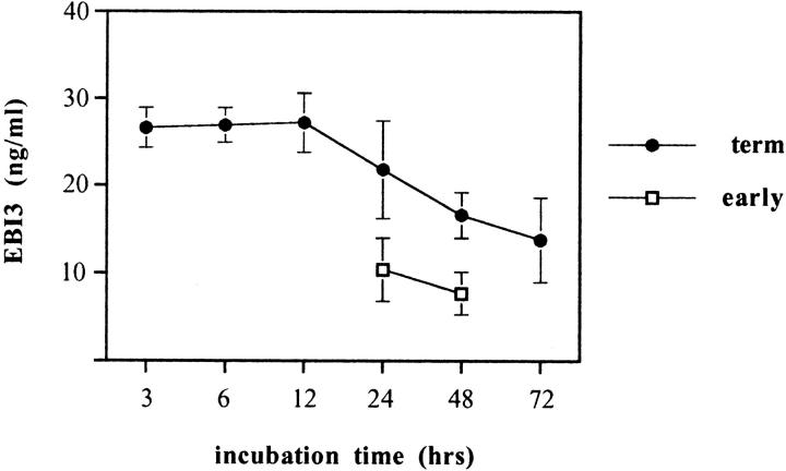 Figure 9.