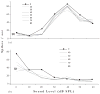 Fig. 10